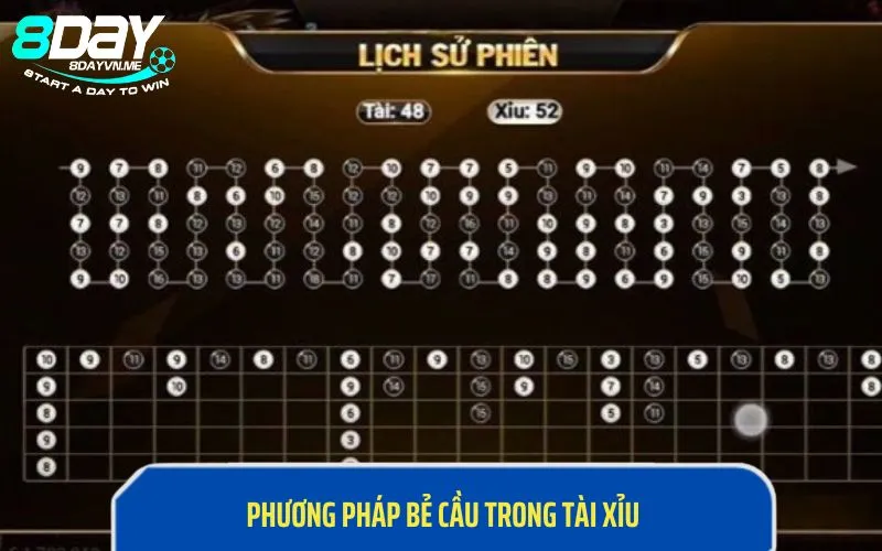 Phương pháp bẻ cầu dễ chơi dễ trúng thưởng cho mọi người