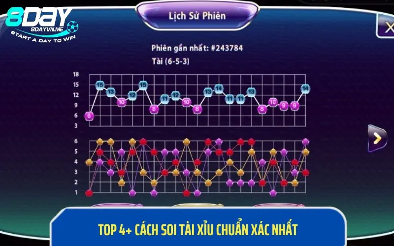 Top 4+ Cách Soi Cầu Tài Xỉu Chuẩn Xác Nhất Năm 2024