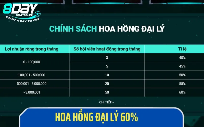 Tuyển dụng 8Day với chương trình đại lý cho mức hoa hồng đến 60%